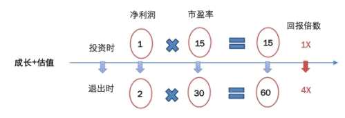 利得集团：IPO常态化发行 私募股权投资最具价值