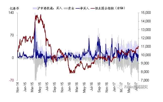 股市方面，本周全球資金繼續(xù)