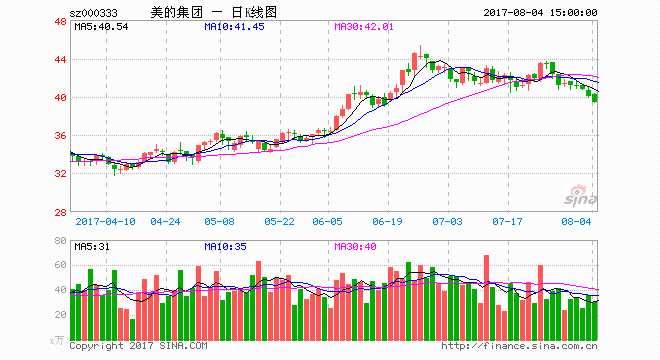 小家电陷质量问题重灾区 美的飞利浦荣事达均上黑榜 