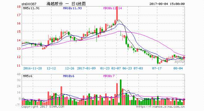 海航石化野心:子公司10亿进军石化 标的业绩承诺存疑 