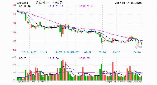 易到乐视系高管集体出局 后乐视时代路向何方？ 