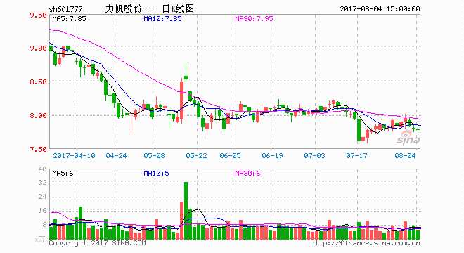 力帆汽车困境重重挣扎自救：屋漏偏逢连夜雨 