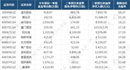 三大聪明资金同时大幅增仓这12股 你看懂其中奥妙吗？(名单) 