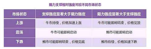 资料来源：光大金工