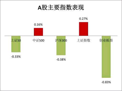 牛熊大拐点，要来了吗？ 