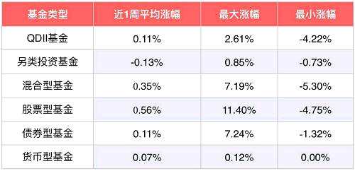 牛熊大拐点，要来了吗？ 