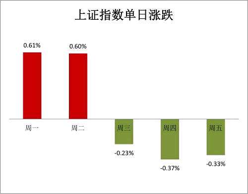 牛熊大拐点，要来了吗？ 