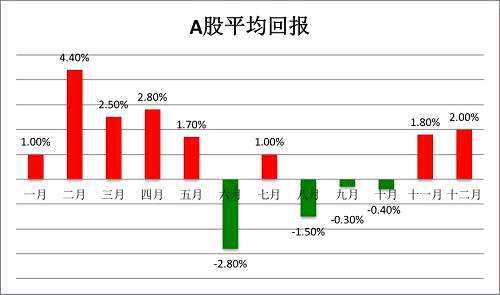 不过大家也不用着急，基金豆研究中心认为，8月不必悲观，调整就是机会。