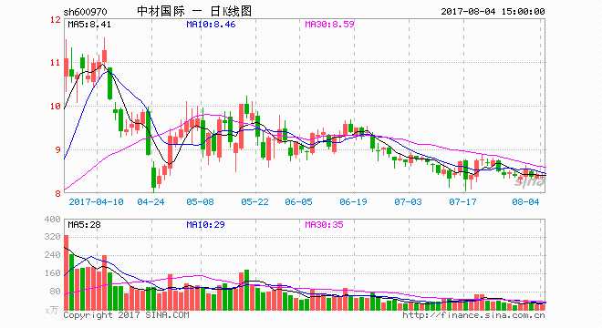 中材国际中标18.77亿元阿根廷项目 涉水泥包装发运等 