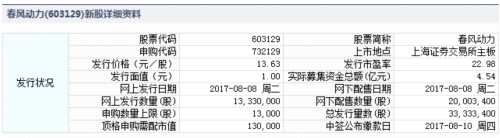 春风动力8月8日发行 申购上限1.3万股 
