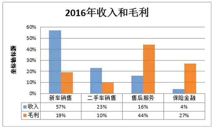 根據(jù)正通的公告，公司與兩名獨(dú)立第三方，就其在中國寶馬汽車經(jīng)銷業(yè)務(wù)、汽車維修服務(wù)及其他相關(guān)業(yè)務(wù)的戰(zhàn)略經(jīng)營合作計(jì)劃訂立框架協(xié)議。