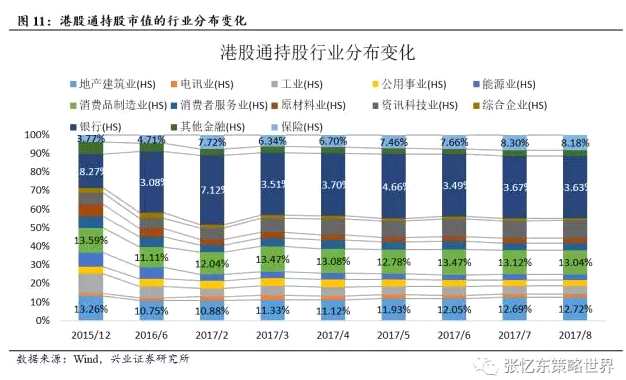 2、滬深港通南北資金流向：南下凈流入小幅回升
