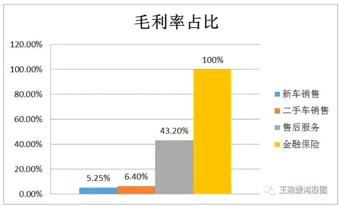 根據(jù)正通的公告，公司與兩名獨(dú)立第三方，就其在中國寶馬汽車經(jīng)銷業(yè)務(wù)、汽車維修服務(wù)及其他相關(guān)業(yè)務(wù)的戰(zhàn)略經(jīng)營合作計(jì)劃訂立框架協(xié)議。