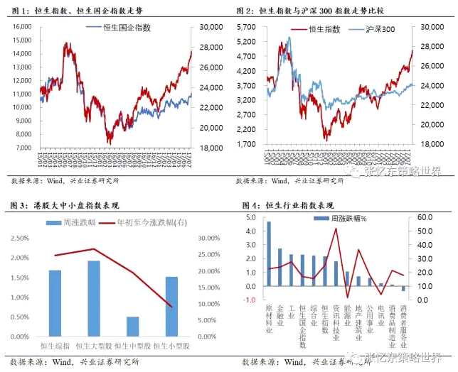 2、滬深港通南北資金流向：南下凈流入小幅回升
