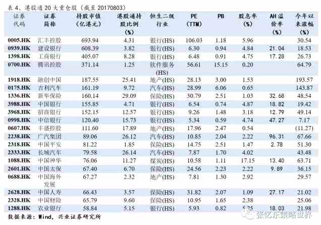 2、滬深港通南北資金流向：南下凈流入小幅回升