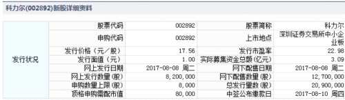 起步股份、春風(fēng)動(dòng)力、科力爾8月8日申購(gòu)指南 