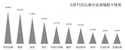 挖掘本轮行情中超跌的绩优潜力股(组图) 