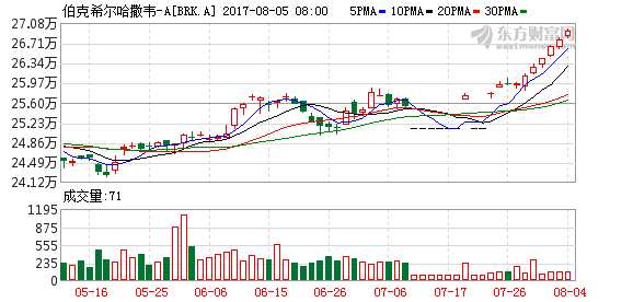 K图 brk.a_31