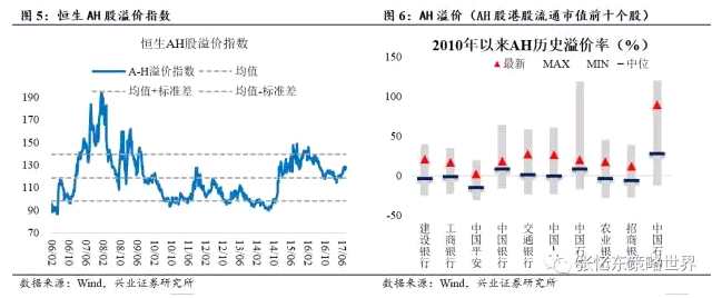 2、滬深港通南北資金流向：南下凈流入小幅回升