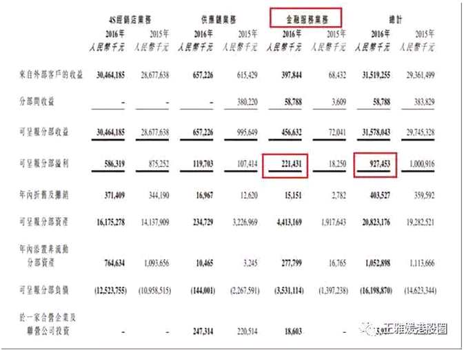根據(jù)正通的公告，公司與兩名獨(dú)立第三方，就其在中國寶馬汽車經(jīng)銷業(yè)務(wù)、汽車維修服務(wù)及其他相關(guān)業(yè)務(wù)的戰(zhàn)略經(jīng)營合作計(jì)劃訂立框架協(xié)議。
