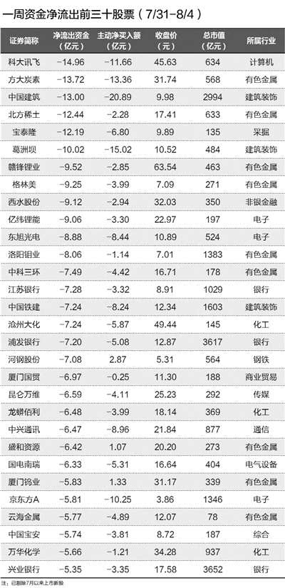 挖掘本轮行情中超跌的绩优潜力股(组图) 