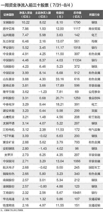 挖掘本轮行情中超跌的绩优潜力股(组图) 