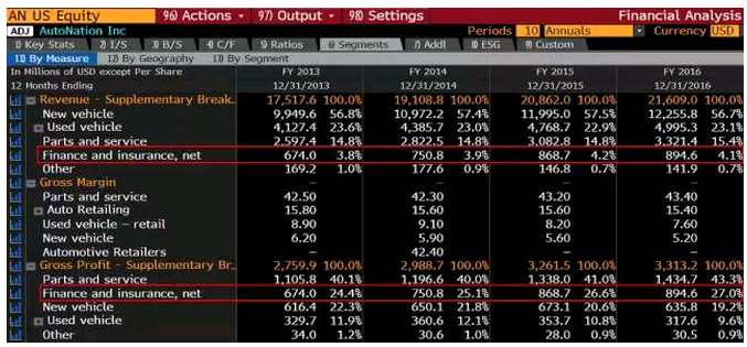根據(jù)正通的公告，公司與兩名獨(dú)立第三方，就其在中國寶馬汽車經(jīng)銷業(yè)務(wù)、汽車維修服務(wù)及其他相關(guān)業(yè)務(wù)的戰(zhàn)略經(jīng)營合作計(jì)劃訂立框架協(xié)議。