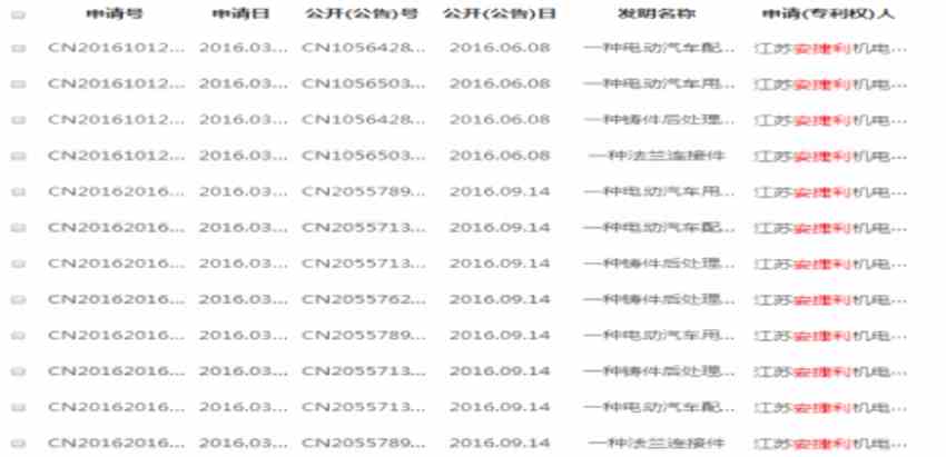 据公司7月21日发布的正面盈利预告显示，由于集团整体销售额实现了显着的增长。预期2017年上半年业绩较2016年同期亏损1129.7万元将扭亏为盈。