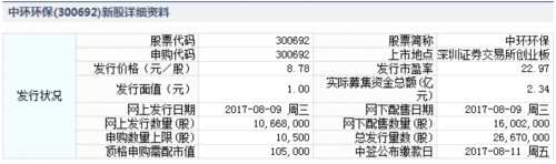 9日新股提示：2股申购 2股上市 1股缴款 