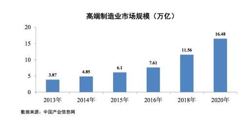 利得集团携手同创伟业 聚焦高端科技、大健康和TMT领域投资机会