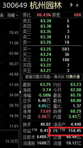 次新股頻現(xiàn)閃崩！監(jiān)管趨嚴(yán)：游資不敢玩了 打新基金要哭了！ 