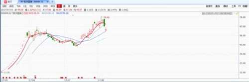 次新股頻現(xiàn)閃崩！監(jiān)管趨嚴(yán)：游資不敢玩了 打新基金要哭了！ 