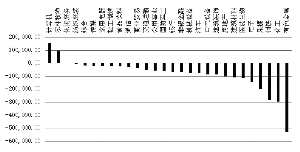 8月8日申万一级行业主力净流入额(万元)