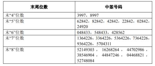 9日新股提示：2股申购 2股上市 1股缴款 