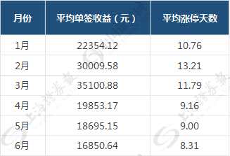 华大基因19连板你就满足？活跃营业部两日盈利近千万 