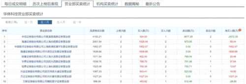 次新股頻現(xiàn)閃崩！監(jiān)管趨嚴(yán)：游資不敢玩了 打新基金要哭了！ 