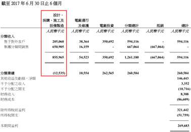 优质项目已占领最佳地域！5倍PE的协合新能源(00182)业绩增长基本锁定