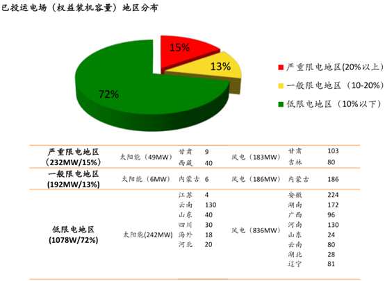 优质项目已占领最佳地域！5倍PE的协合新能源(00182)业绩增长基本锁定