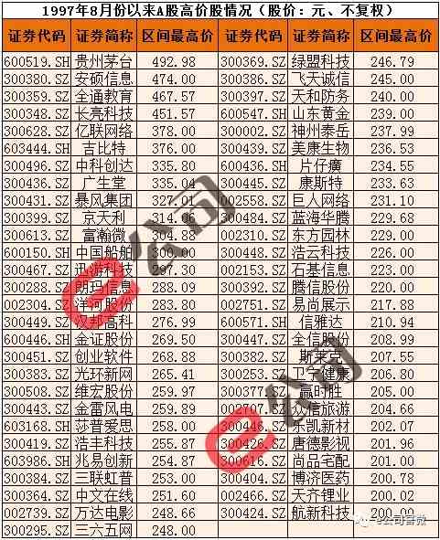 57元的高价,长亮科技(300348) 在2015年5月21日曾创造出451.