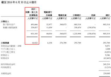 优质项目已占领最佳地域！5倍PE的协合新能源(00182)业绩增长基本锁定