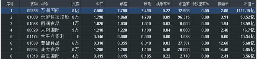 第50家藍籌在5家公司中誕生 舜宇光學（02382）已經預定座席？