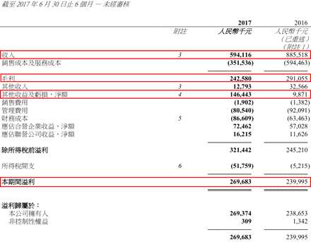 优质项目已占领最佳地域！5倍PE的协合新能源(00182)业绩增长基本锁定