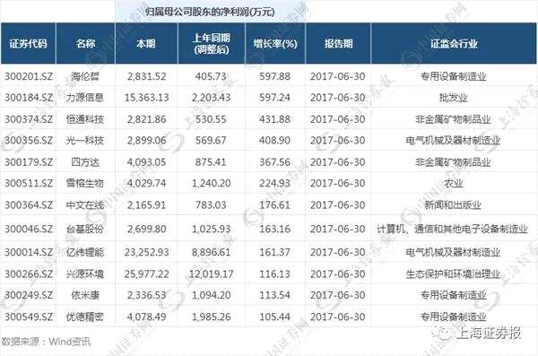 创业板反弹 “国家队”提前抄底！证金汇金增持10家公司！