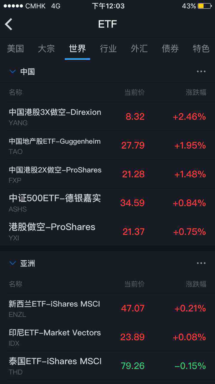 盤中速評(8.10)：恒生指數(shù)暴跌，魔鬼藏在細節(jié)中