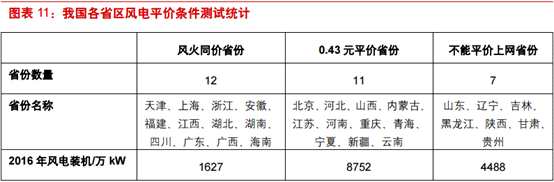 优质项目已占领最佳地域！5倍PE的协合新能源(00182)业绩增长基本锁定