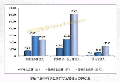 7月私募规模猛增4900亿！除了股权创投继续飙升，二级市场私募也火了！