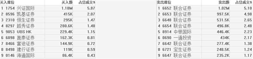 一份虧損92萬的季報(bào)發(fā)布前，大地教育(08417)投資者關(guān)燈吃面：股價(jià)三日內(nèi)跌48.9%