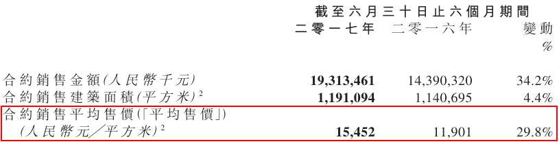 龍光地產(chǎn)(03380)：2020年銷售目標(biāo)800億，會(huì)保持35%的派息率