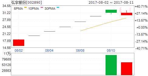 龍虎榜揭秘：敢死隊(duì)大肆搶籌9股拋售2股 機(jī)構(gòu)拋售8股