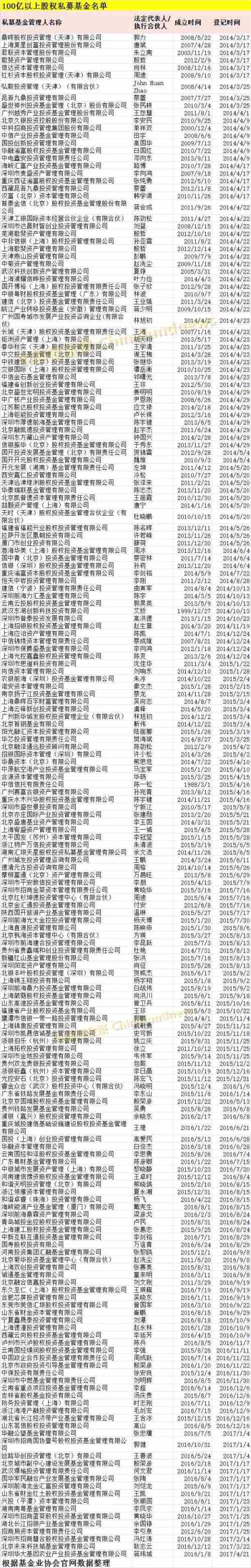 7月私募规模猛增4900亿！除了股权创投继续飙升 二级市场私募也火了！